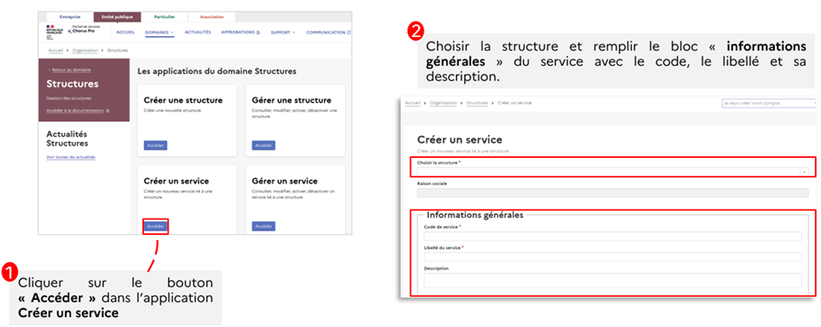 Cette image détaille les étapes de création d'un service.